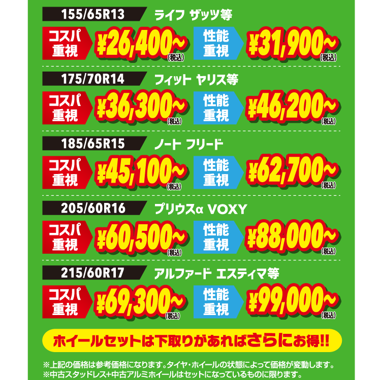 アルミセット他